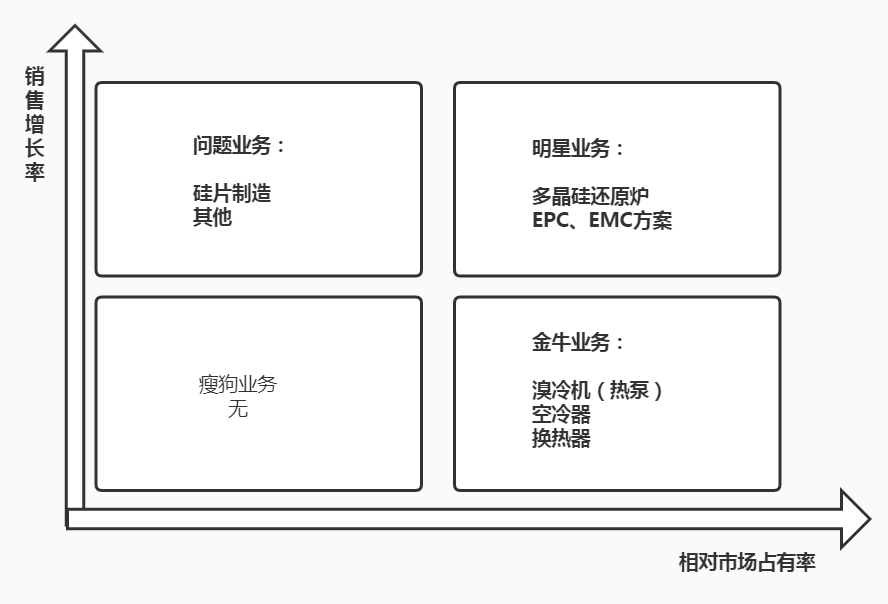 浅析“碳中和”风口下节能产业的投资机会