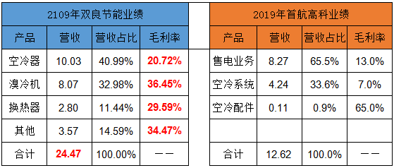 浅析“碳中和”风口下节能产业的投资机会