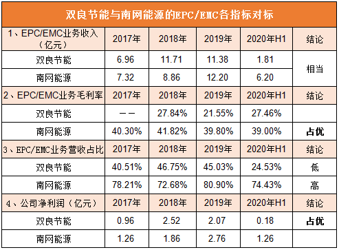 浅析“碳中和”风口下节能产业的投资机会