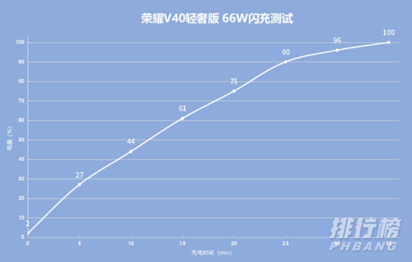 荣耀v40轻奢版和v40区别_荣耀v40轻奢版和v40对比介绍