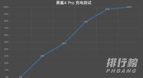黑鲨4pro参数配置_黑鲨4pro参数配置详情 黑鲨4pro参数配置_黑鲨4pro参数配置详情