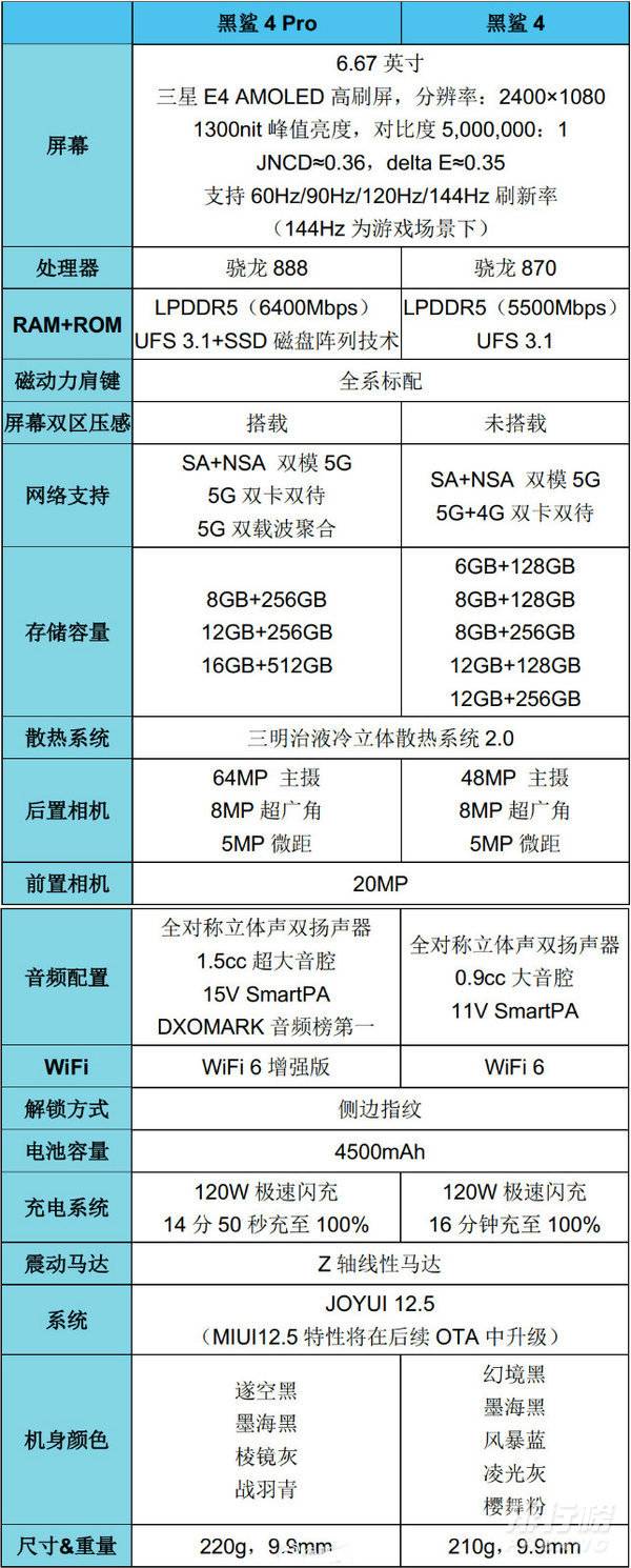 黑鲨4使用什么线性马达_黑鲨4是线性马达吗