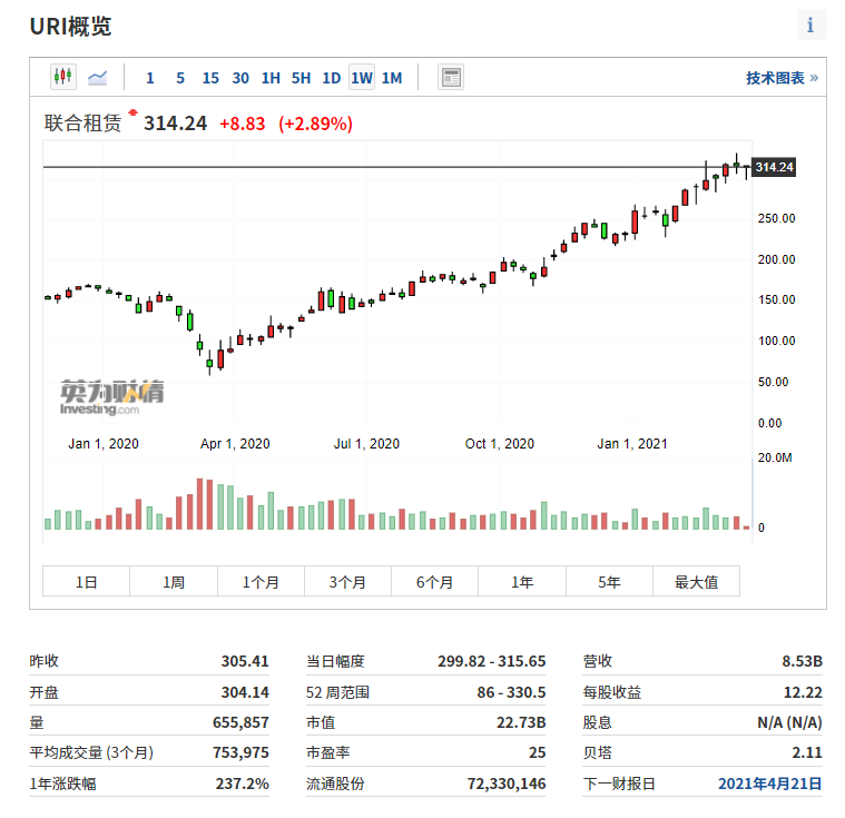 拜登基建计划终于要来了!这三只美股工业股值得关注 拜登基建计划终于要来了!这三只美股工业股值得关注