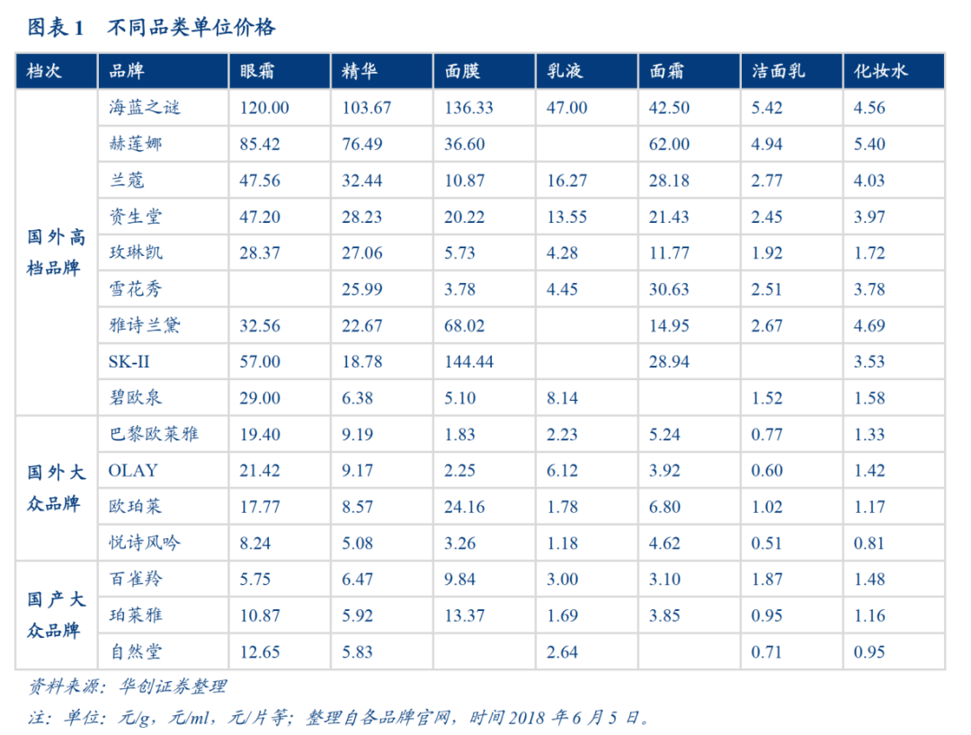 薇诺娜和完美日记,本质上是两门生意 薇诺娜和完美日记,本质上是两门生意