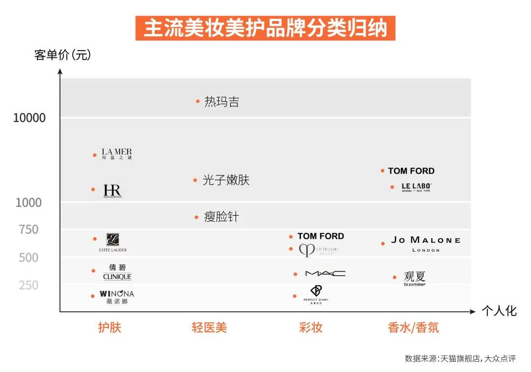 薇诺娜和完美日记,本质上是两门生意 薇诺娜和完美日记,本质上是两门生意