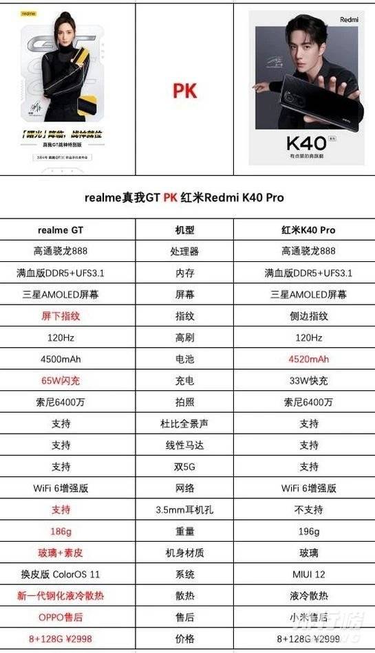 红米k40pro和realme GT参数对比_哪个更值得入手