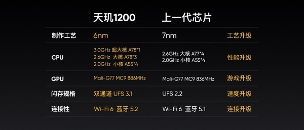 天玑1200芯片