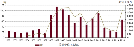 美国投资者对金条金币热情高涨 美国投资者对金条金币热情高涨