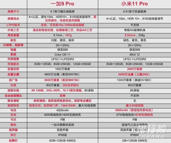 一加9pro对比小米11pro_一加9pro和小米11pro参数对比 一加9pro对比小米11pro_一加9pro和小米11pro参数对比