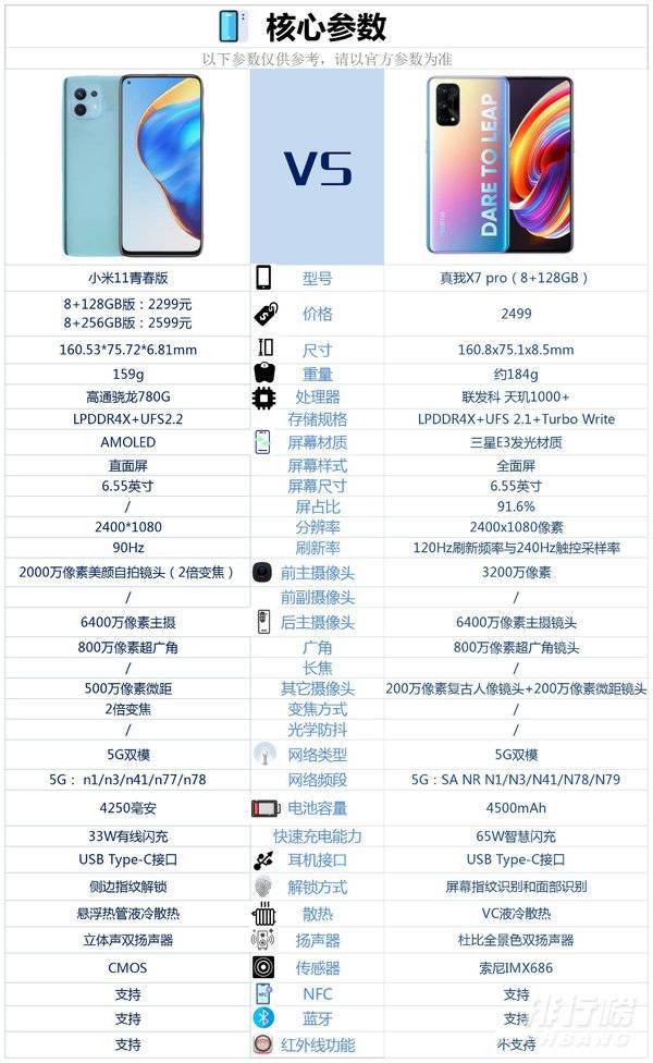小米11青春版和真我X7pro对比:哪款更值得入手? 小米11青春版和真我X7pro对比:哪款更值得入手?