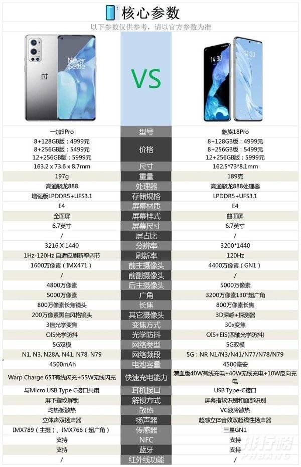 一加9pro和魅族18pro怎么选_一加9pro对比魅族18pro 一加9pro和魅族18pro怎么选_一加9pro对比魅族18pro