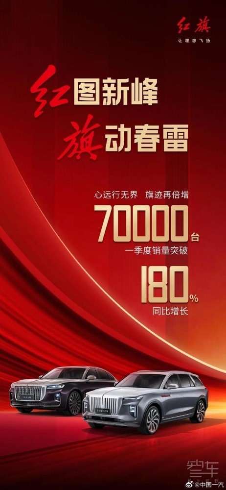 一汽红旗一季度销量突破70000台