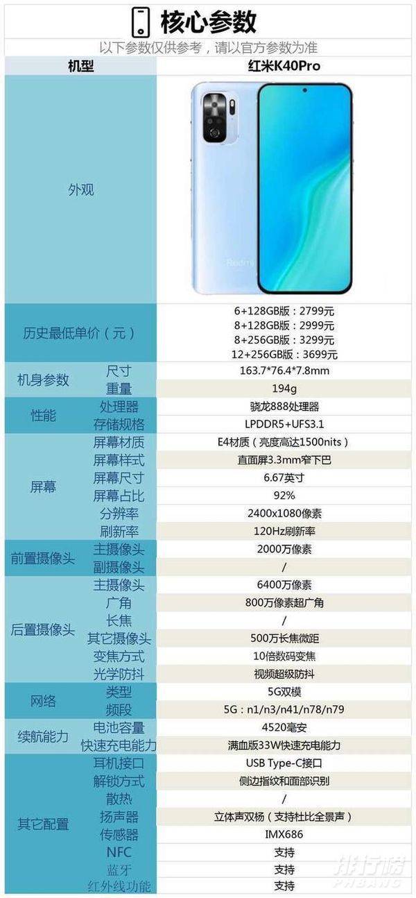 真我gtneo和红米k40pro哪个好_参数配置对比