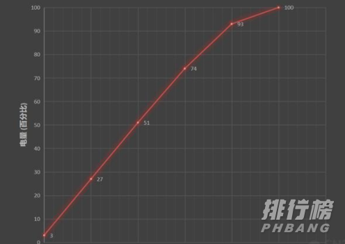 红米k40pro值得买吗_红米k40pro值不值得买