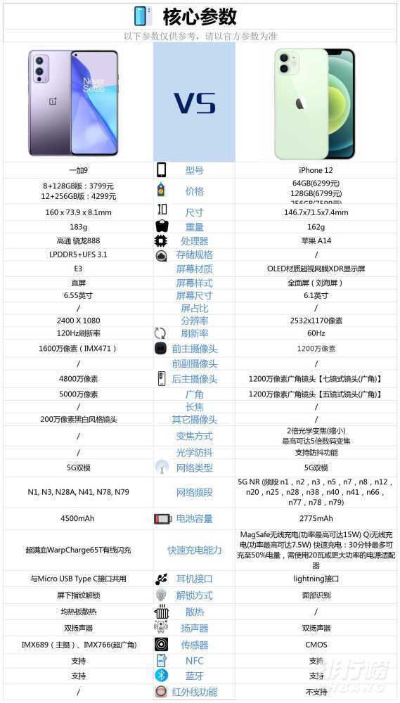一加9和苹果12哪个好_一加9和苹果12对比