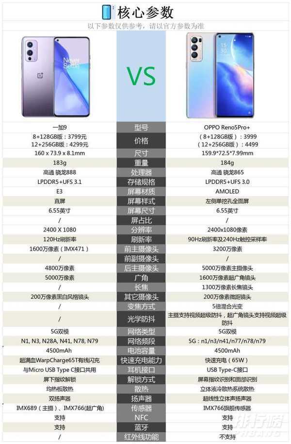一加9和opporeno5pro+对比:哪款更值得入手?