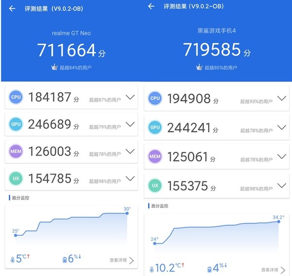 杀疯了 真我GT Neo如何做到集性价比与性能于一身? 杀疯了 真我GT Neo如何做到集性价比与性能于一身?