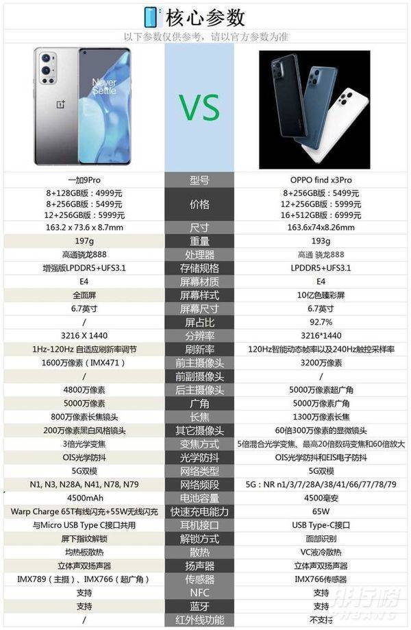 一加9pro和findx3pro哪个好_一加9pro和findx3pro怎么选 一加9pro和findx3pro哪个好_一加9pro和findx3pro怎么选