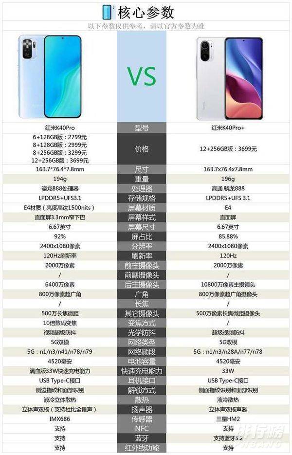 红米k40pro和k40pro+区别_红米k40pro和k40pro+差别 红米k40pro和k40pro+区别_红米k40pro和k40pro+差别