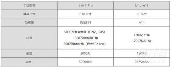 小米11pro和苹果12怎么选_小米11pro和苹果12选哪个 小米11pro和苹果12怎么选_小米11pro和苹果12选哪个