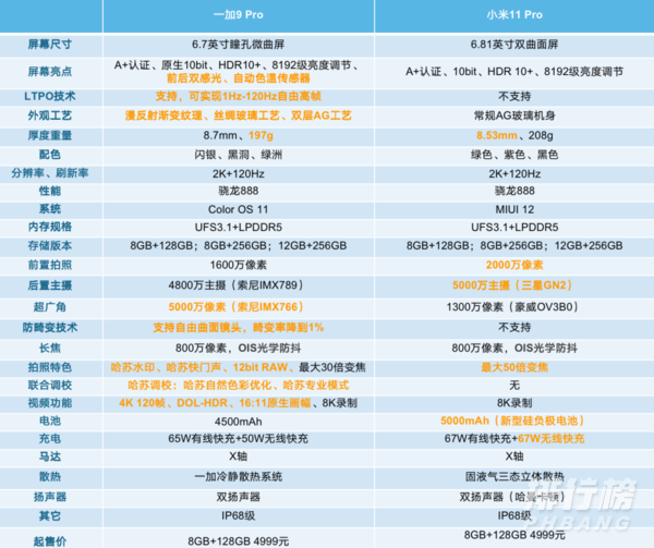 一加9pro和小米11pro哪个好_一加9pro和小米11pro评测 一加9pro和小米11pro哪个好_一加9pro和小米11pro评测