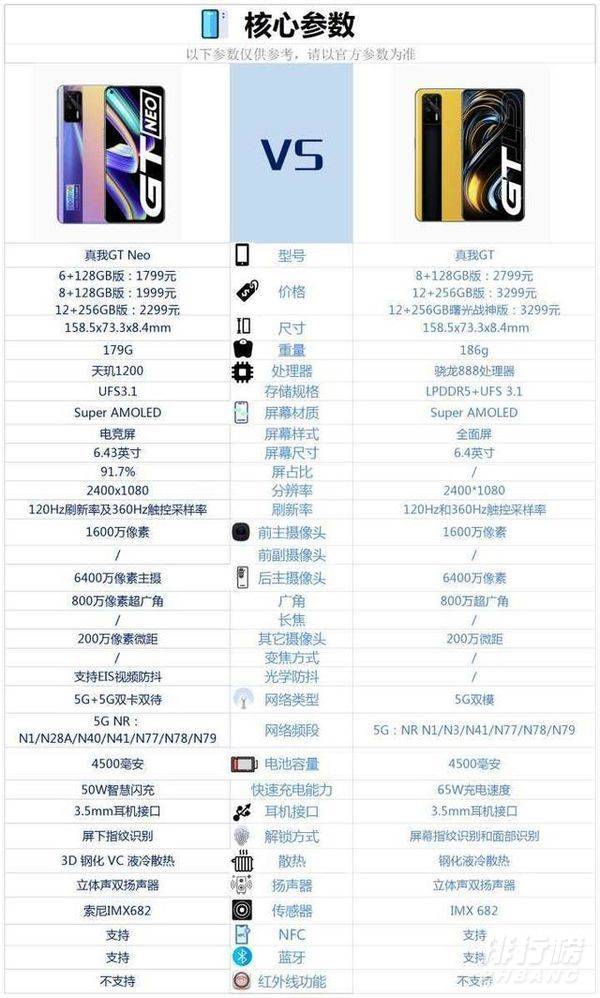realme gt neo和gt哪个好_哪个更值得入手