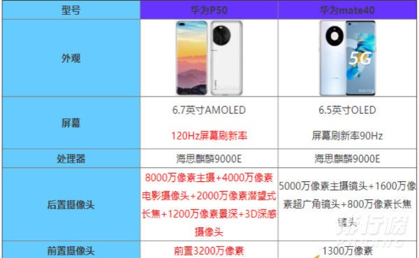 华为p50和mate40哪个好_华为p50和mate40参数对比