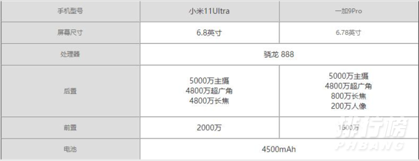 一加9pro和小米11ultra拍照对比_一加9pro和小米11ultra拍照区别 一加9pro和小米11ultra拍照对比_一加9pro和小米11ultra拍照区别