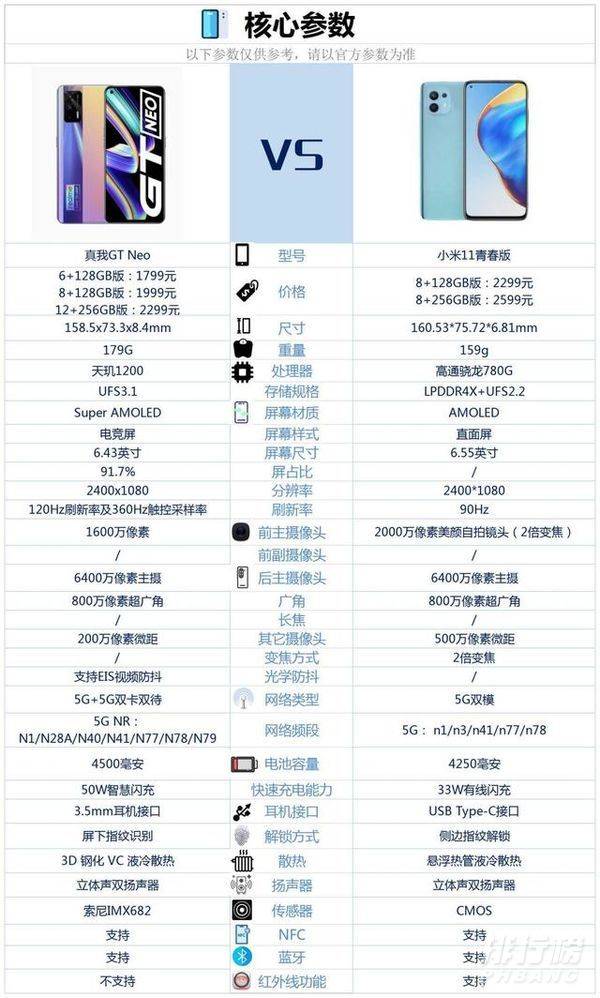 真我gtneo和小米11青春版对比_真我gtneo和小米11青春版参数对比