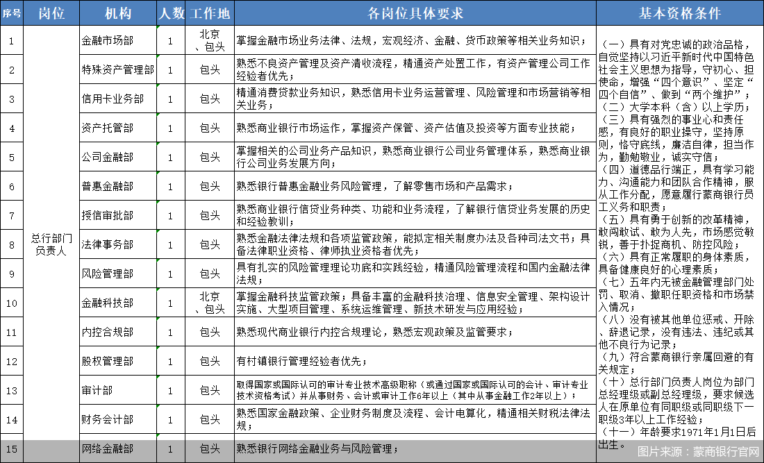 图片来源：蒙商银行官网