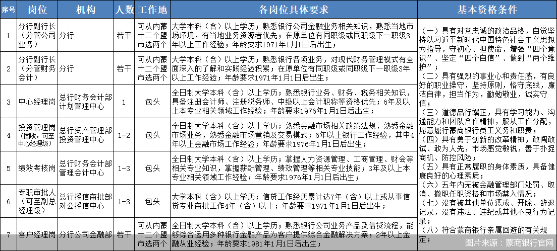 图片来源：蒙商银行官网