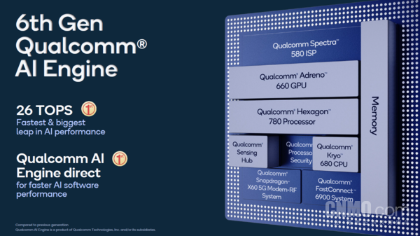 第六代高通AI引擎