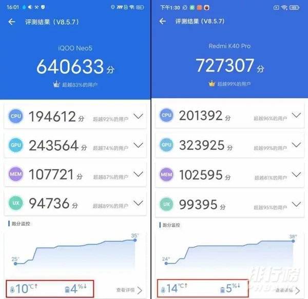 红米k40pro和iqooneo5哪个好_手机性能对比