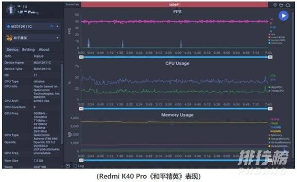 红米k40pro和iqooneo5哪个好_手机性能对比