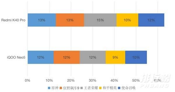 红米k40pro和iqooneo5哪个好_手机性能对比