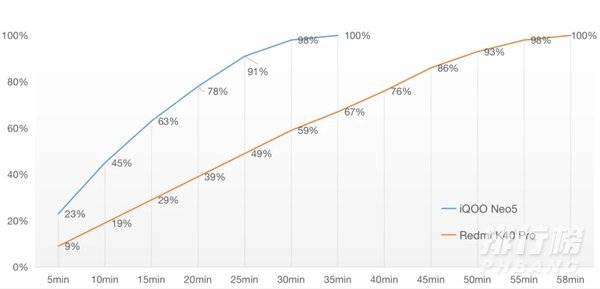 红米k40pro和iqooneo5哪个好_手机性能对比