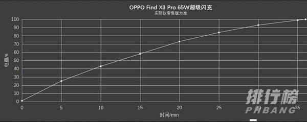 oppofindx3pro值得入手吗_oppofindx3pro值得买吗 oppofindx3pro值得入手吗_oppofindx3pro值得买吗