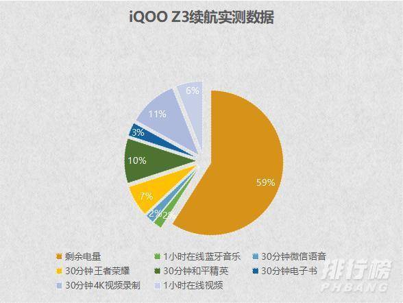 iqooz3充电速度_iqooz3的充电速度多快