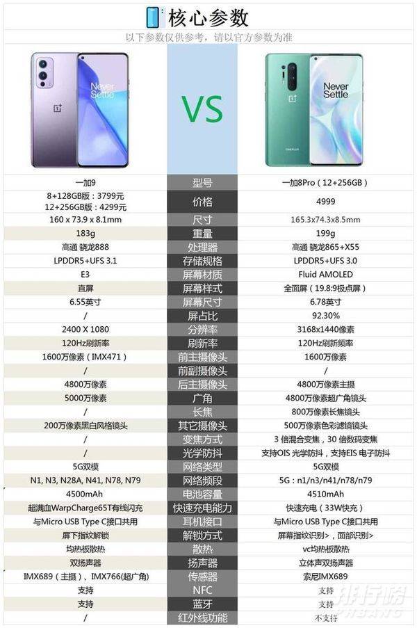 一加9和一加8pro哪个好_一加9和一加8pro区别 一加9和一加8pro哪个好_一加9和一加8pro区别