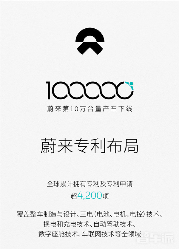 蔚来专利及专利申请超4200件