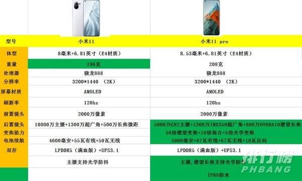 小米11和小米11pro哪个值得买_哪个值得入手 小米11和小米11pro哪个值得买_哪个值得入手