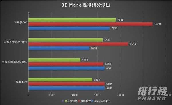 华为mate40和mate40pro的性能区别_处理器区别