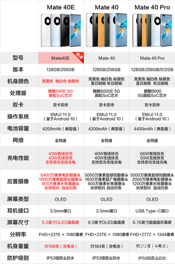 华为mate40和mate40e哪个更好_哪个更值得入手