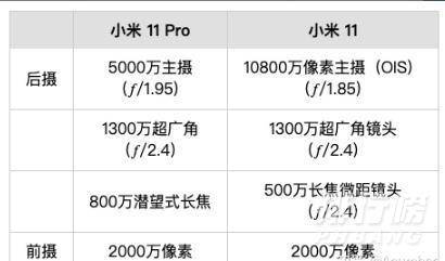 小米11和小米11pro对比_小米11与小米11pro参数对比 小米11和小米11pro对比_小米11与小米11pro参数对比
