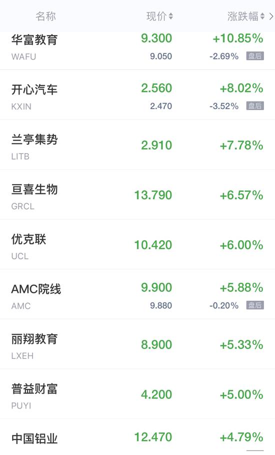 热门中概股周四收盘多数走低 区块链股、新能源汽车股普跌 热门中概股周四收盘多数走低 区块链股、新能源汽车股普跌