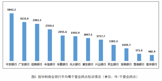 去年四季度银行消费投诉量环比下降10%,建行、农行投诉量“逆势回弹” 去年四季度银行消费投诉量环比下降10%,建行、农行投诉量“逆势回弹”