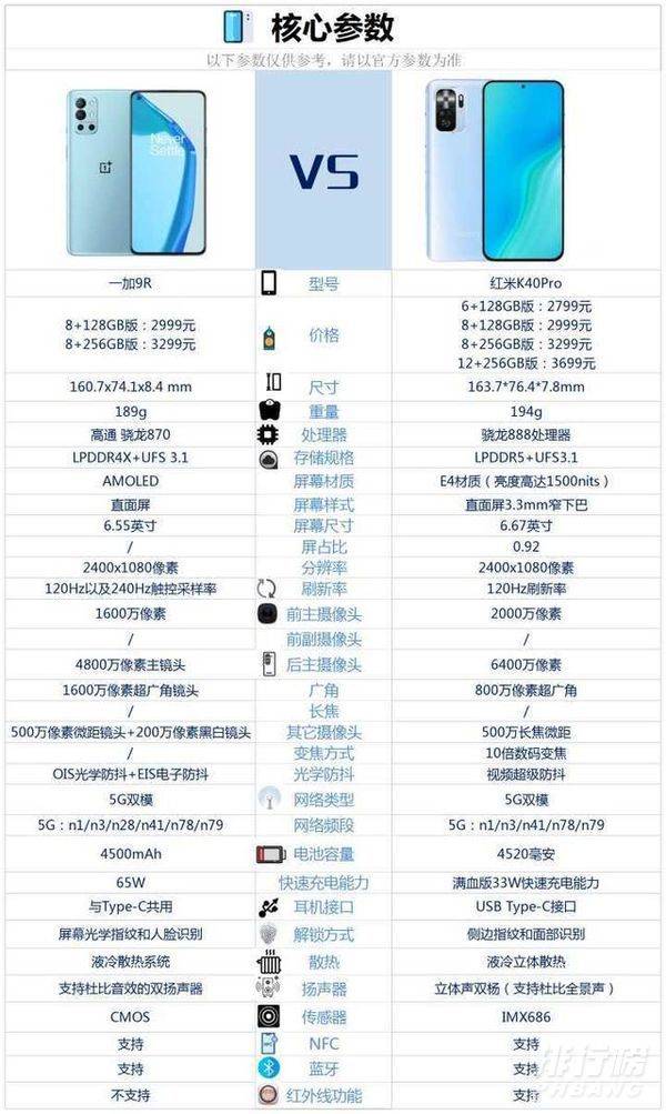 一加9R与红米K40Pro对比_哪个更值得入手