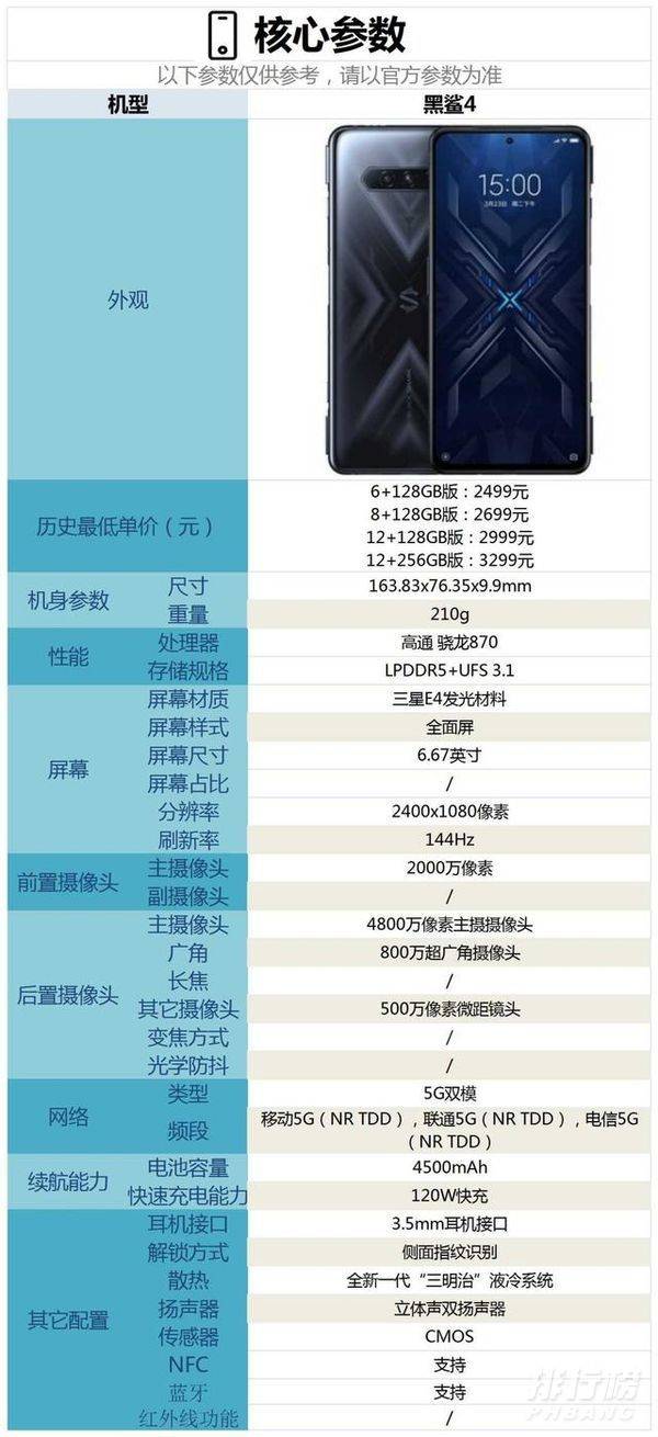 黑鲨4价格为什么那么低_黑鲨4价格为什么比黑鲨3低 黑鲨4价格为什么那么低_黑鲨4价格为什么比黑鲨3低