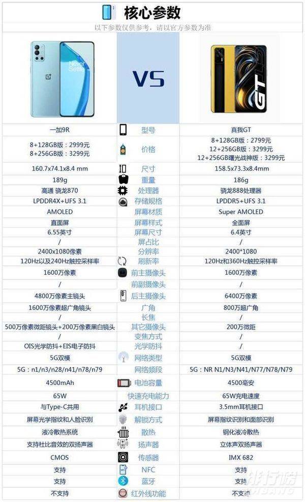 一加9r和真我gt对比_一加9r和真我gt哪个好