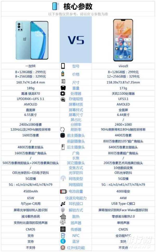 一加9R与vivos9哪个好_一加9R与vivos9怎么选 一加9R与vivos9哪个好_一加9R与vivos9怎么选